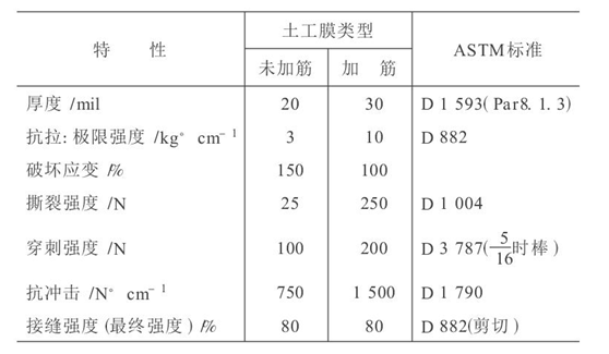 水利水電工程中應用土工膜成熟技術(shù)探討