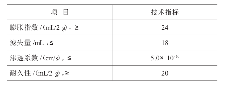判斷人工鈉化膨潤(rùn)土能否應(yīng)用的最主要的標(biāo)準(zhǔn)是？