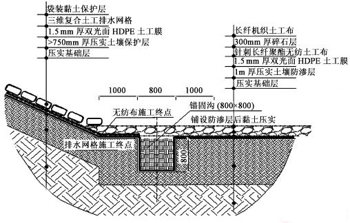 三維復合排水網(wǎng)克服土工布水平排水能力小的特點