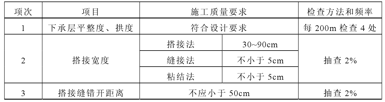 公路路基土工格柵的施工要點(diǎn)分為幾部分?